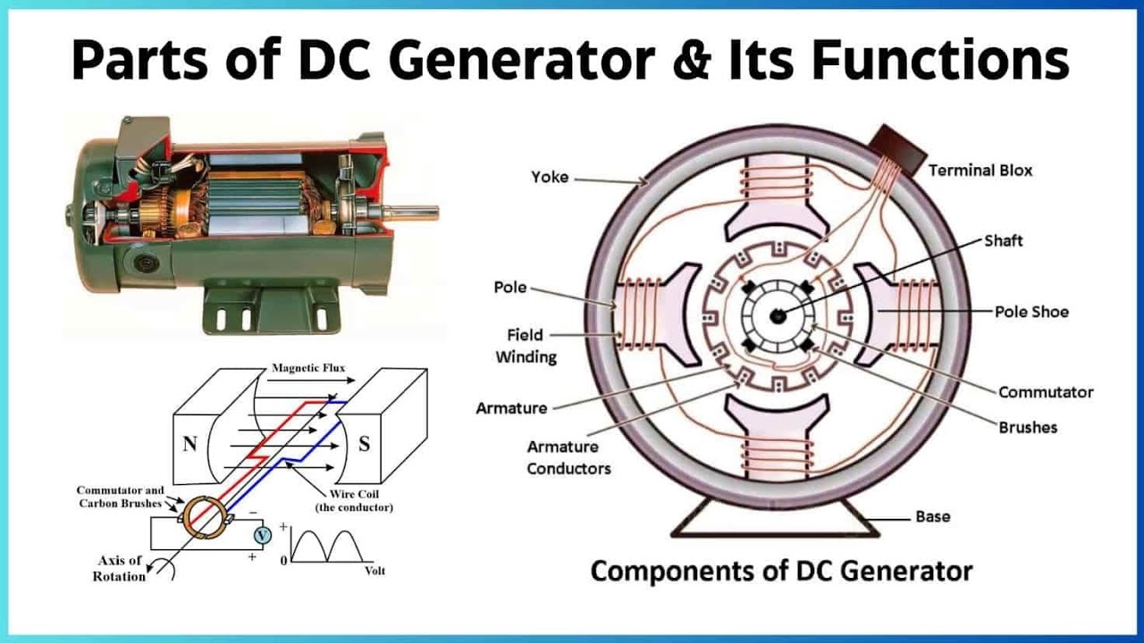 DC Generator Working Principle and Construction 