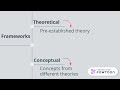 Theoretical and conceptual frameworks in research