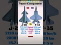J-20 vs F-35 | Stealth Fighter Comparison | Speed, Range & Cost#youtubeshorts #history #military