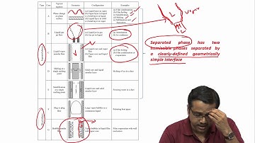 Lec01 Introduction to multiphase systems