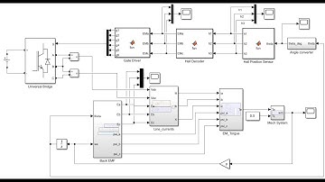 MATLAB/SIMULINK Modeling and Simulation of a Brushless DC Motor (BLDC)