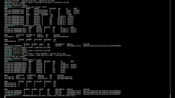 Ceph Deployment on Kubernetes Using Google Compute Engine