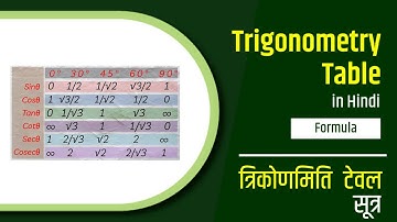 Learn Trigonometry Table in 3 minutes | Best Trick To Remember Trigonometric Table #trigonometry