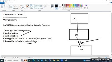 SAP HANA USER MANAGEMENT(SECURITY)