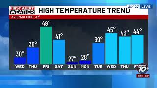 WATCH LIVE: First Alert Meteorologist Justin Bradford is tracking the latest snow in Mid-Michigan