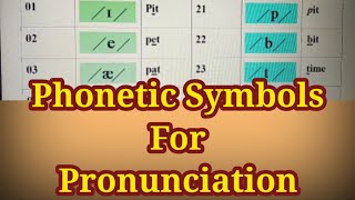 Phonetic Chart Explained| IPA Chart for English Pronunciation| Phonetic Symbols| Phonetic Vowels|