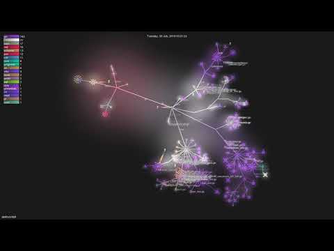 dolthub/dolt - Grource visualisation