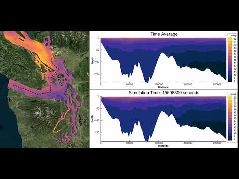 Puget Sound Transect in Tecplot 360