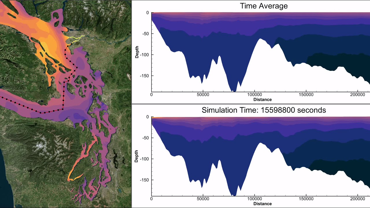 Puget Sound Transect in Tecplot 360 - YouTube
