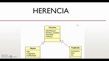 Herencia en JAVA con eclipse POO