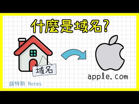 域名網域名稱domain name是什麼❔❕｜網域註冊｜網域 虛擬主機 DNS設定｜域名系統 domain name system｜網站架設教學
