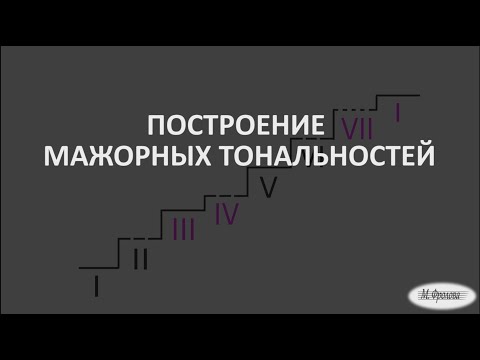 Урок 9. Построение