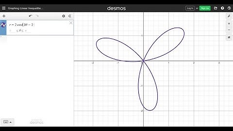 In Exercises 49-58, use a graphing utility to graph the polar equation. Describe your viewing windo…