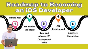 Roadmap to Becoming an iOS Developer | ios programming courses | iOS App Development