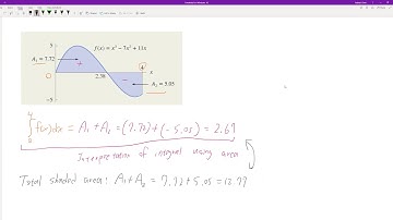 CPP - MAT 1200 Calc for Life Sciences 5.3 Definite Integral As Area