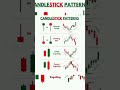 TRADING💹INFORMATION || CANDLESTICK📊 READING📖 || #CANDLECHART #STOCKMARKET #stockanalysis #banknifty