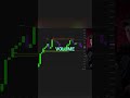 Unlock Trading Secrets: Activate THIS Powerful Order Flow Data! #shorts