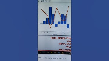 Social group optimization in smart grid