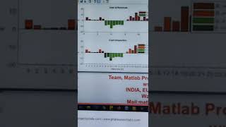 Social group optimization in smart grid