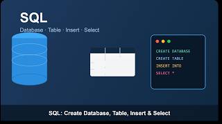 1.SQL:Create Database, Table, Insert & Select Explained