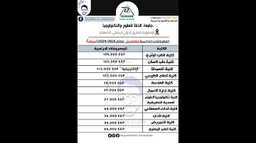 مصاريف جامعة الدلتا 2024 2025 
