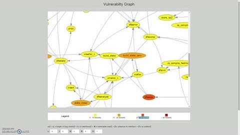 MACKE - Compositional analysis of vulnerabilities with symbolic execution