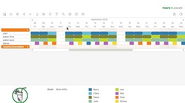 How to manage Assets & Resources in Tom