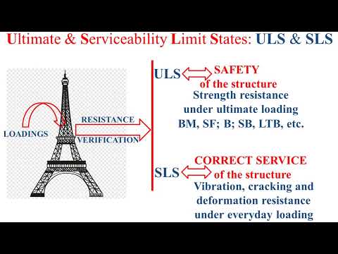 Sls Vs Uls Meaning