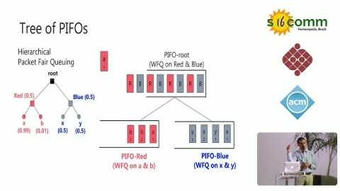 Programmable Packet Scheduling at Line Rate