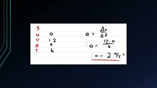 Physics 3.9: SUVAT: Example 1