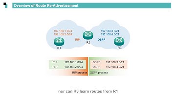 Huawei routers Routing Basics - Route Re-Advertisement
