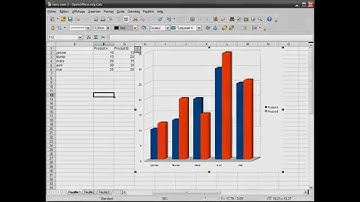 Un tableur, à quoi ça sert ?