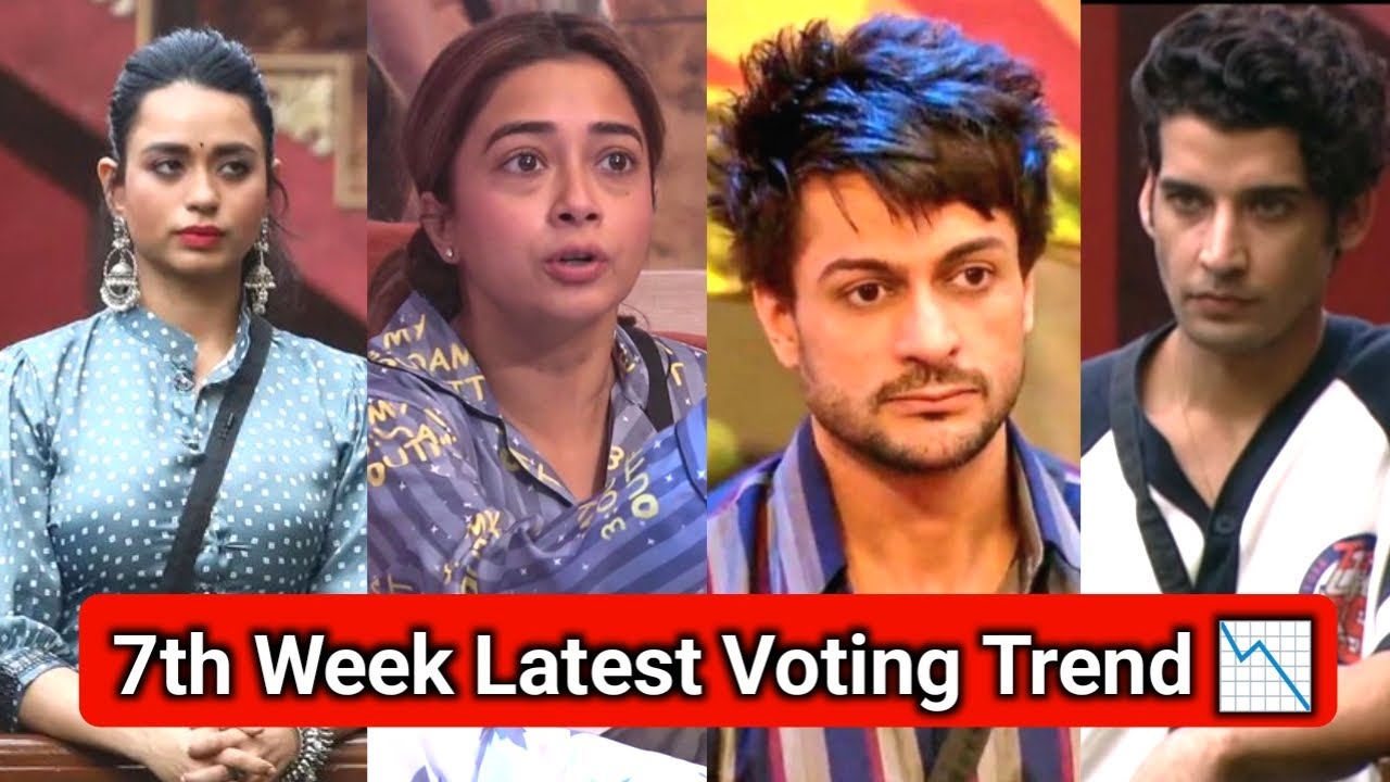 Bigg Boss 16 7th Week Latest Voting Trend /bb 16 Latest Voting Trend | Elimination | Bigg Boss Home