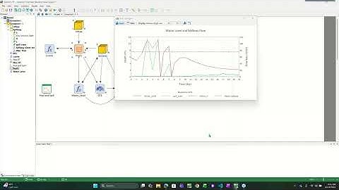 Dynamic Reservoir Routing with Adaptive Time Stepping (Dec 2025)
