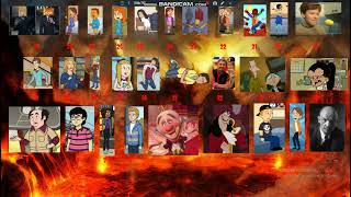 Worst Characters Hall Of Shame