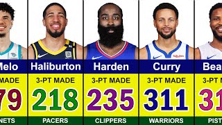 The Most 3-Points Made this Season 3️⃣ | 2024-2025 NBA Season Profile