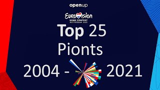 Eurovision Top 25 - Points (2004 - 2021)