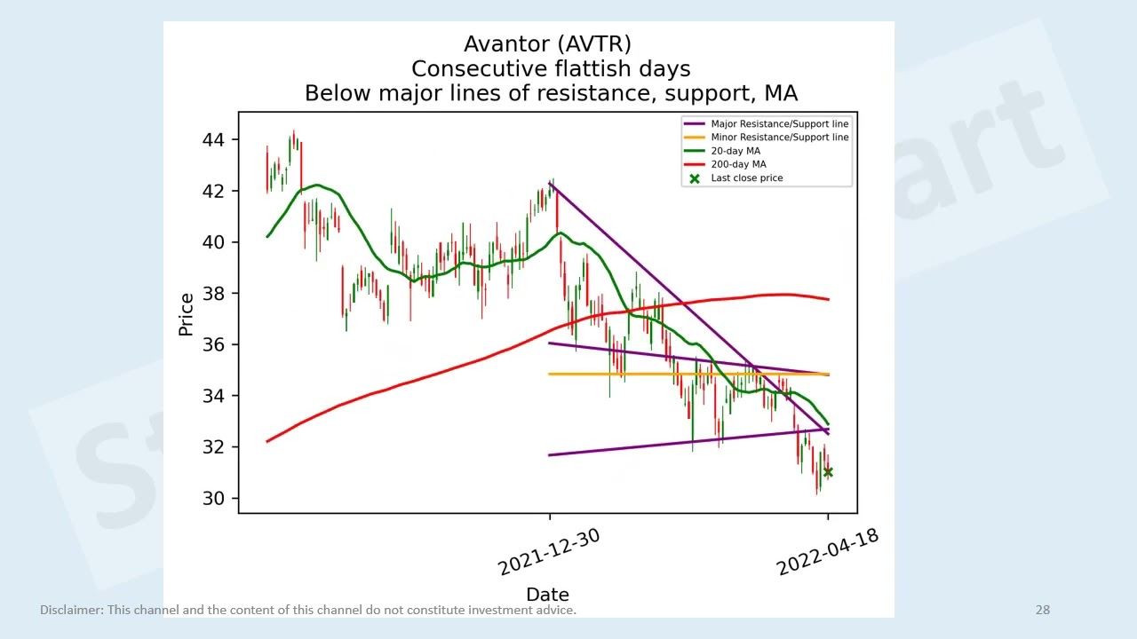 US basic materials stocks short-term technical analysis 18 Apr 2022