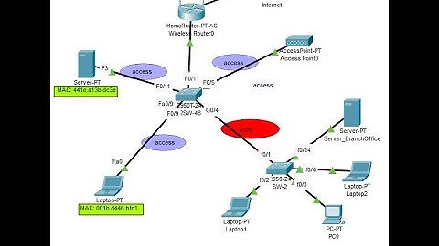 How to implement Switchport Port security 2/4