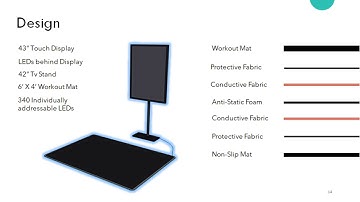 Final Project Presentation   Group 2