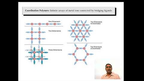 Coordination Polymers - Supramolecular Chemistry
