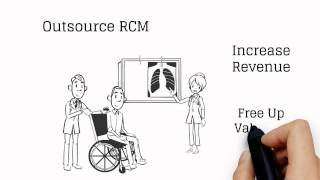 NCG Medical's Revenue Cycle Management Services