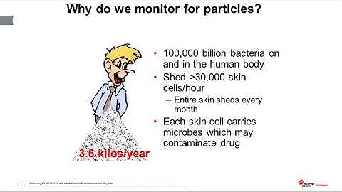 GMP Cleanroom Routine Environmental Monitoring & 21CFR part 11 Data Integrity
