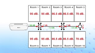 Satanswer 25-09-57 การเดินสายงานระบบ - B1