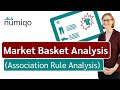 Market Basket Analysis Quiz