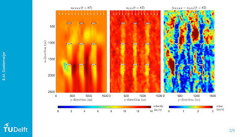 Real-time model calibration for wind farm control