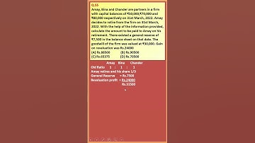 MCQ 55 RETIREMENT OF A PARTNER| CLASS 12| ACCOUNTS| D K Goel Solutions| Shorts@learnwithease