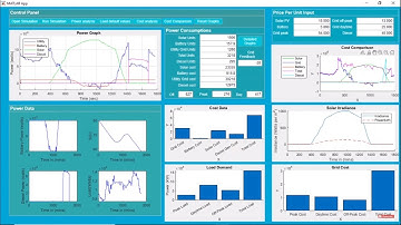 Smart grid optimization | Micro-Grid | Cost optimization of solar, wind, diesel, utility and battery