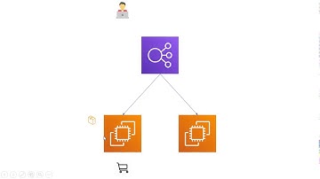 Configure Sticky Sessions for AWS Classic Load Balancer