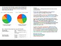 IELTS Academic Writing Task 1 - Pie Charts